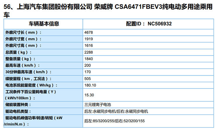 NEDC续航增至505km 荣威Marvel X或将推新款