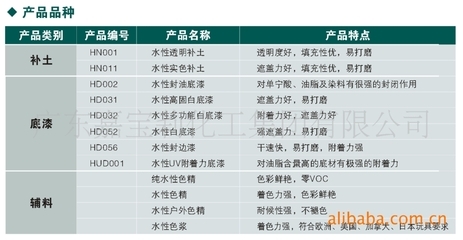 【供应嘉宝莉水性通用型产品】价格,厂家,图片,木器涂料,嘉宝莉化工集团股份-