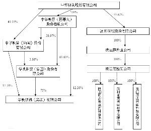 华映科技(集团)股份关于重大资产重组相关情况的公告